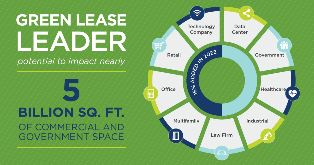 Green Lease Leaders - 2022 Infographic 600x315-01